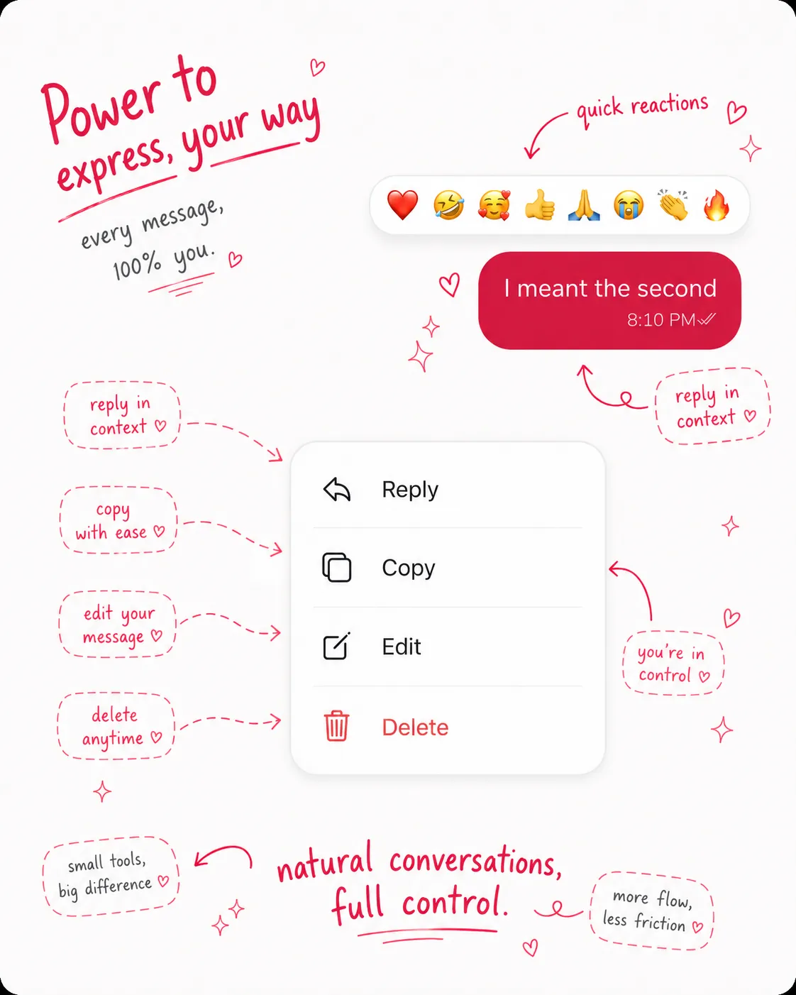 Gereh message options: reply, copy, edit, delete, and quick reactions, with a note: every message, 100% you.
