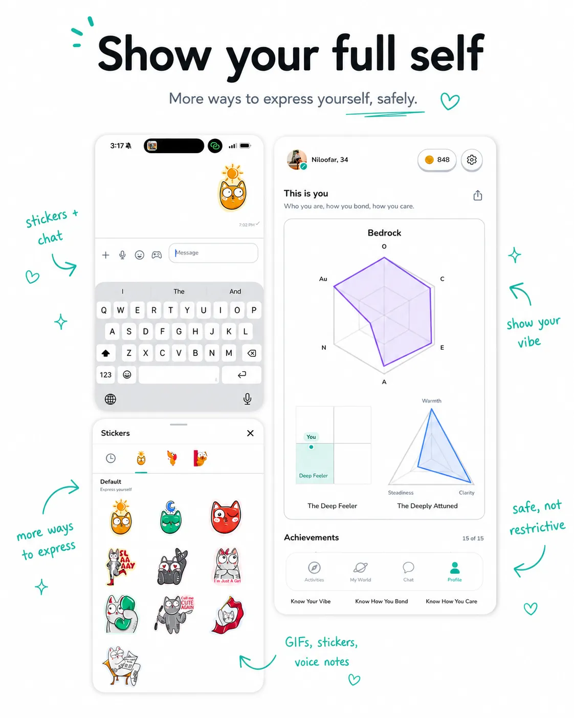 An annotated Gereh chat: stickers, voice notes, and the profile card holding your three results.