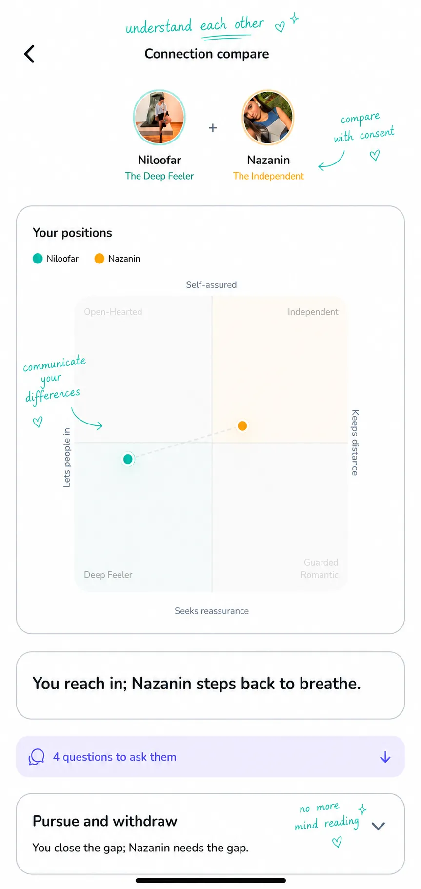 Two people's attachment styles compared on one map, with consent.