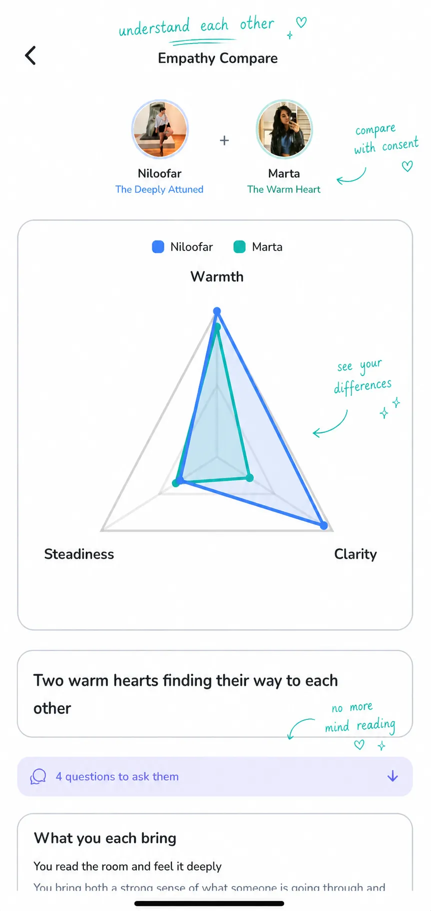 Two empathy shapes overlaid on one radar, with questions to ask each other.