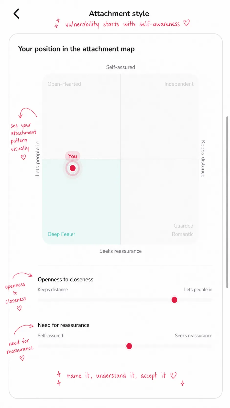 Your position on the attachment map.