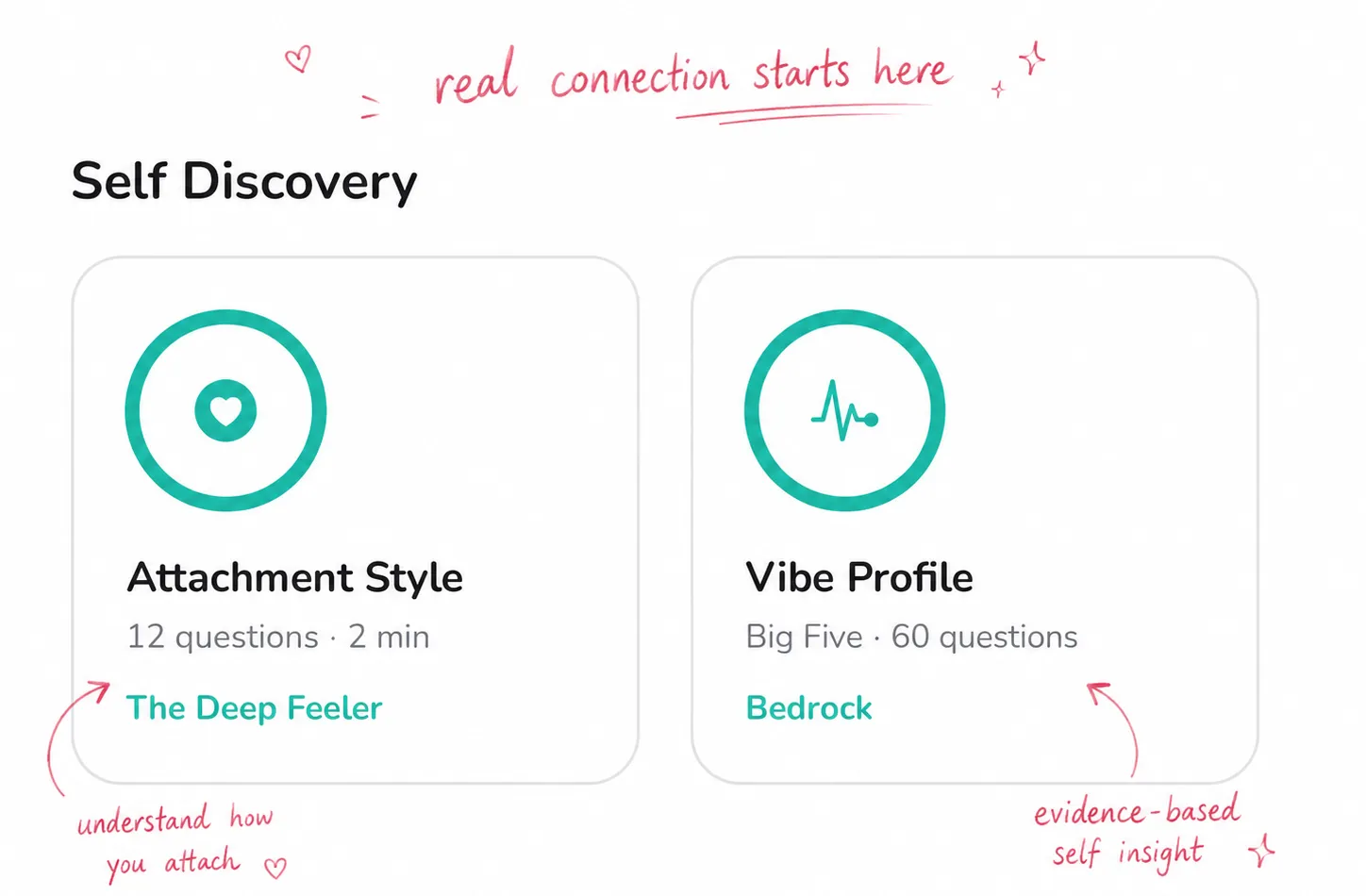 Gereh's Self Discovery: an Attachment Style and a Big Five personality profile.