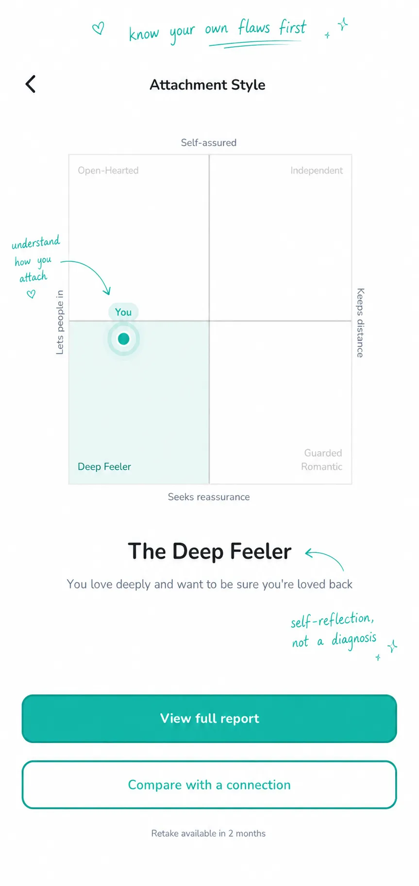 Your position on the attachment map, named The Deep Feeler, with a note: self-reflection, not a diagnosis.
