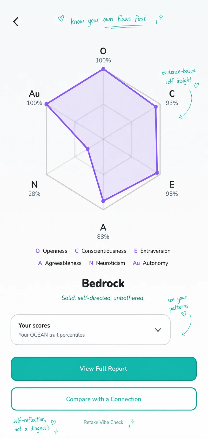 A six-axis Vibe Profile radar across the Big Five plus autonomy, with the portrait named Bedrock.