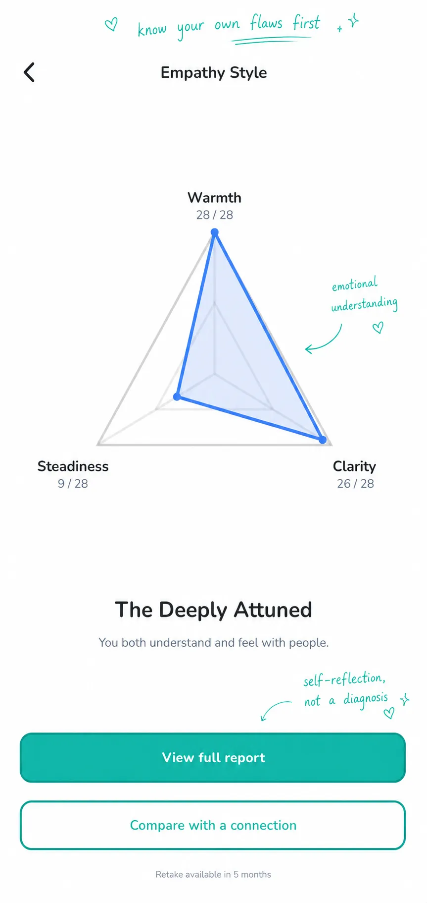 A three-axis empathy radar showing warmth, clarity and steadiness, named The Deeply Attuned.