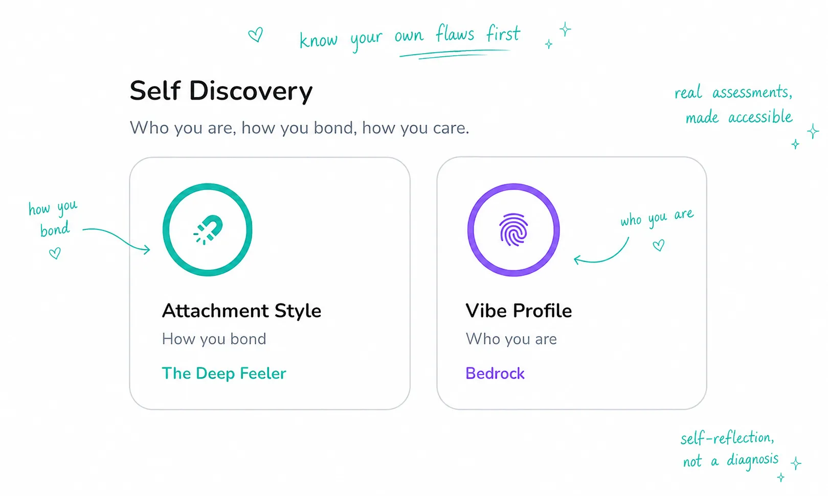 Gereh's Self Discovery cards: Attachment Style and Vibe Profile, each with your result named.